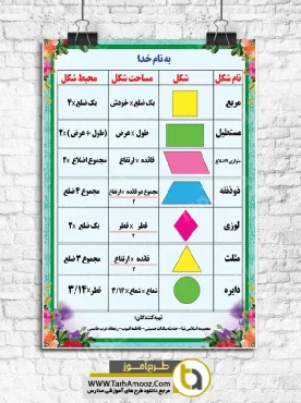 طرح بنر آموزشی مساحت و محیط اشکال