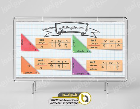طرح بنر آموزش نسبت های مثلثاتی